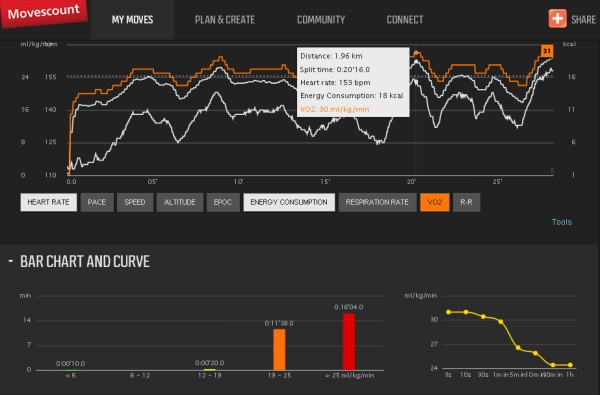 Get that elite athlete feel and get precise data in each point of your workout.